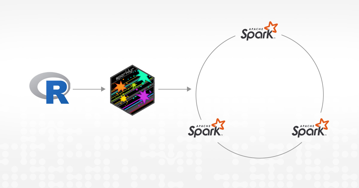 R to Spark workflow diagram