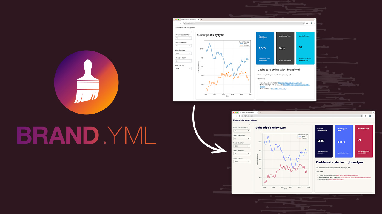 Brand.yml logo. A default dashboard converted to a branded one.