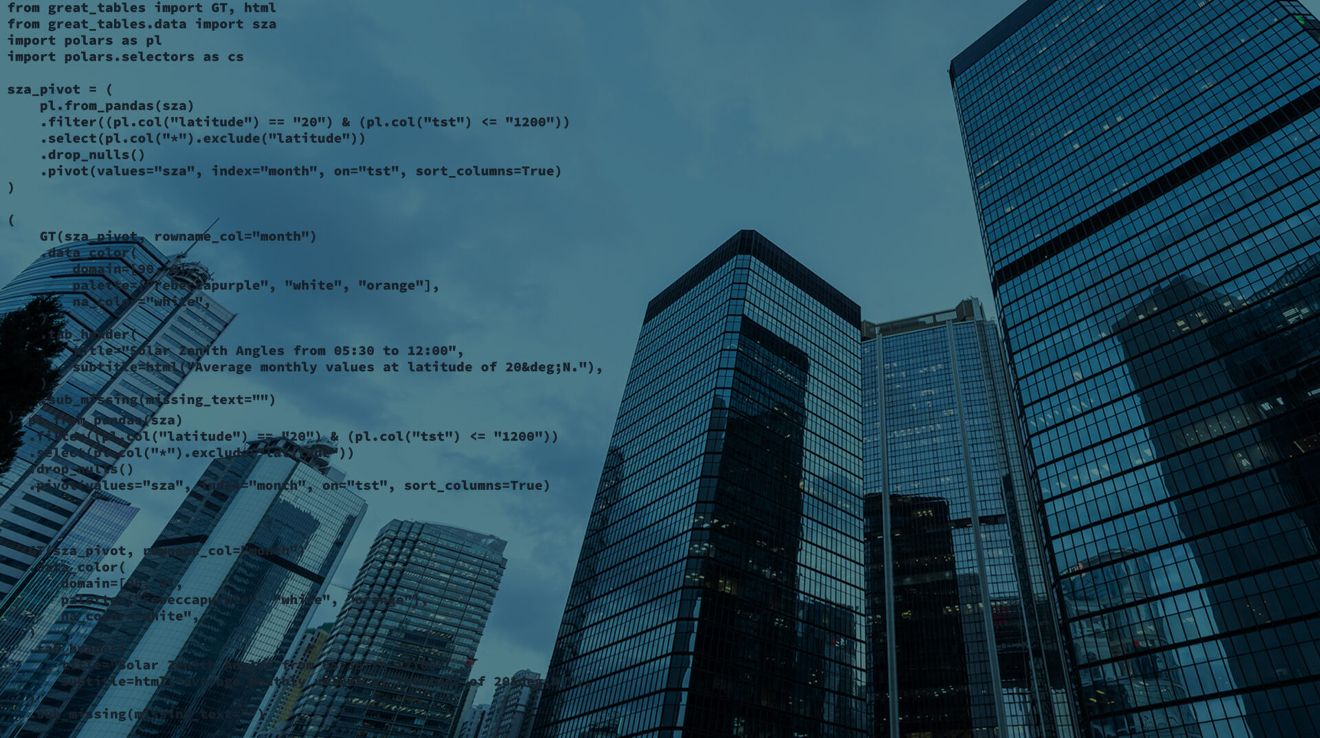 Reduce risk, control costs, and increase efficiency in banking & capital markets