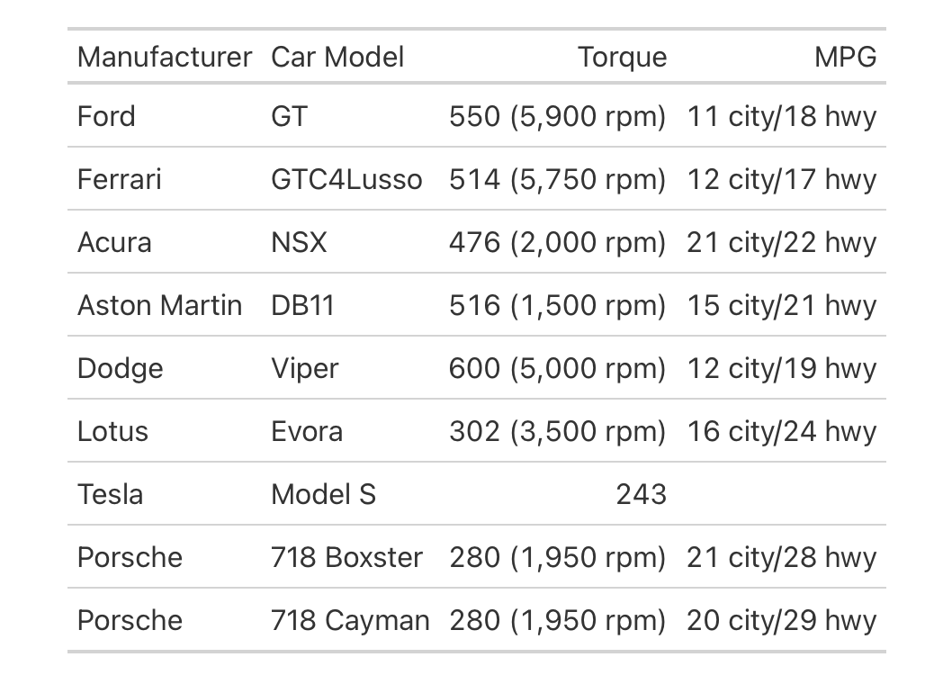 Great Tables with Merged Columns