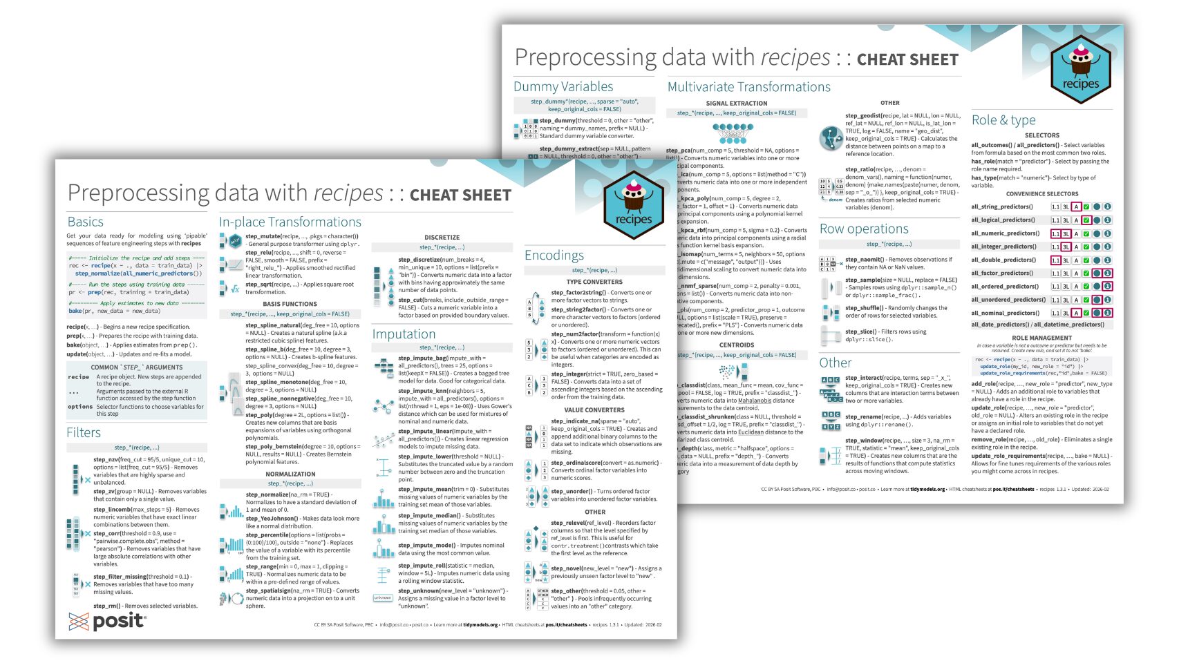 recipes cheatsheet