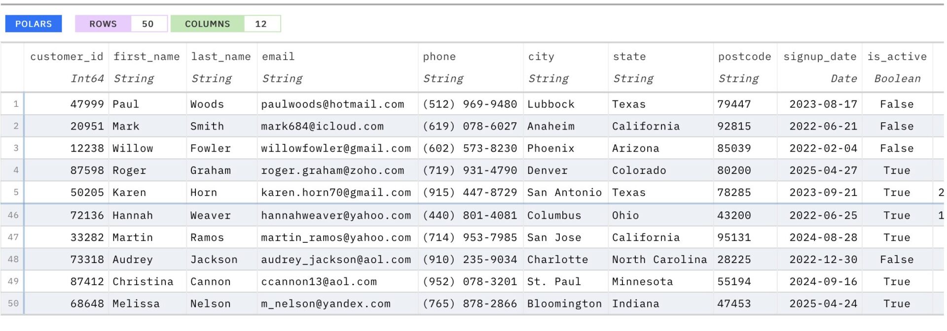 Fake Pointblank table